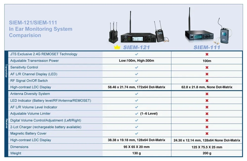 JTS UHF PLL Single Channel True Diversity Transmitter