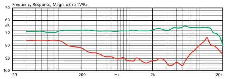 JTS Low Profile Headset Microphone, Black